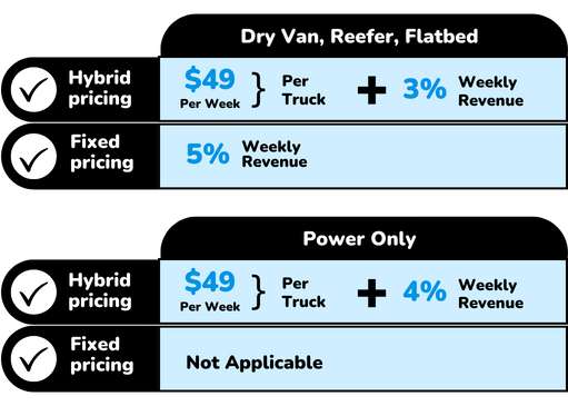 MTSpeed Pricing mobile